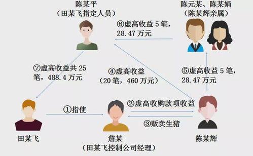 爆料广东黑厂案件最新,揭开非法劳动背后的黑暗真相 第1张 爆料广东黑厂案件最新,揭开非法劳动背后的黑暗真相 第1张
